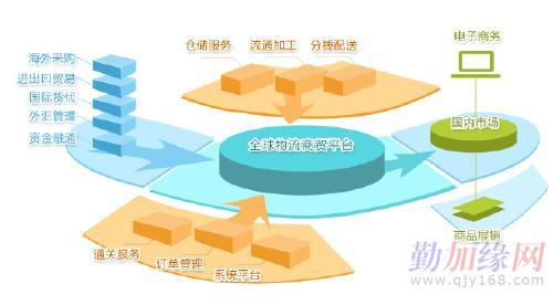 威斯尼斯wns888入口